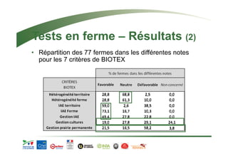 Tests en ferme – Résultats (2) 
• Répartition des 77 fermes dans les différentes notes 
pour les 7 critères de BIOTEX 
 