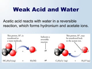 Weak Acid and Water
Acetic acid reacts with water in a reversible
reaction, which forms hydronium and acetate ions.
 