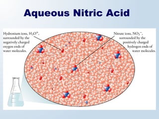 Aqueous Nitric Acid
 