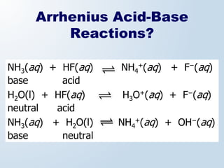 Arrhenius Acid-Base
         Reactions?

NH3(aq) + HF(aq)    NH4+(aq) + F−(aq)
base      acid
H2O(l) + HF(aq)     H3O+(aq) + F−(aq)
neutral  acid
NH3(aq) + H2O(l)    NH4+(aq) + OH−(aq)
base      neutral
 