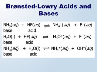 Brønsted-Lowry Acids and
          Bases
NH3(aq) + HF(aq)   NH4+(aq) + F−(aq)
base       acid
H2O(l) + HF(aq)    H3O+(aq) + F−(aq)
base      acid
NH3(aq) + H2O(l)   NH4+(aq) + OH−(aq)
base        acid
 