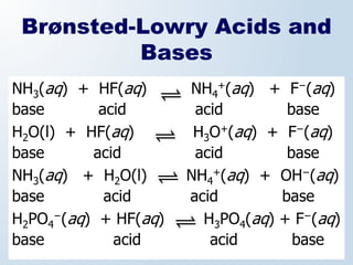 Brønsted-Lowry Acids and
          Bases
NH3(aq) + HF(aq)      NH4+(aq) + F−(aq)
base       acid        acid        base
H2O(l) + HF(aq)        H3O+(aq) + F−(aq)
base      acid         acid        base
NH3(aq) + H2O(l)      NH4+(aq) + OH−(aq)
base        acid      acid        base
H2PO4−(aq) + HF(aq)     H3PO4(aq) + F−(aq)
base         acid        acid       base
 