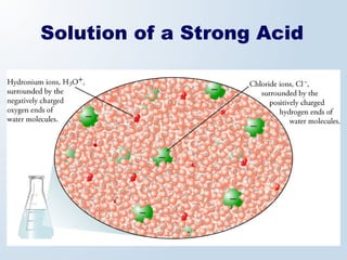 Solution of a Strong Acid
 