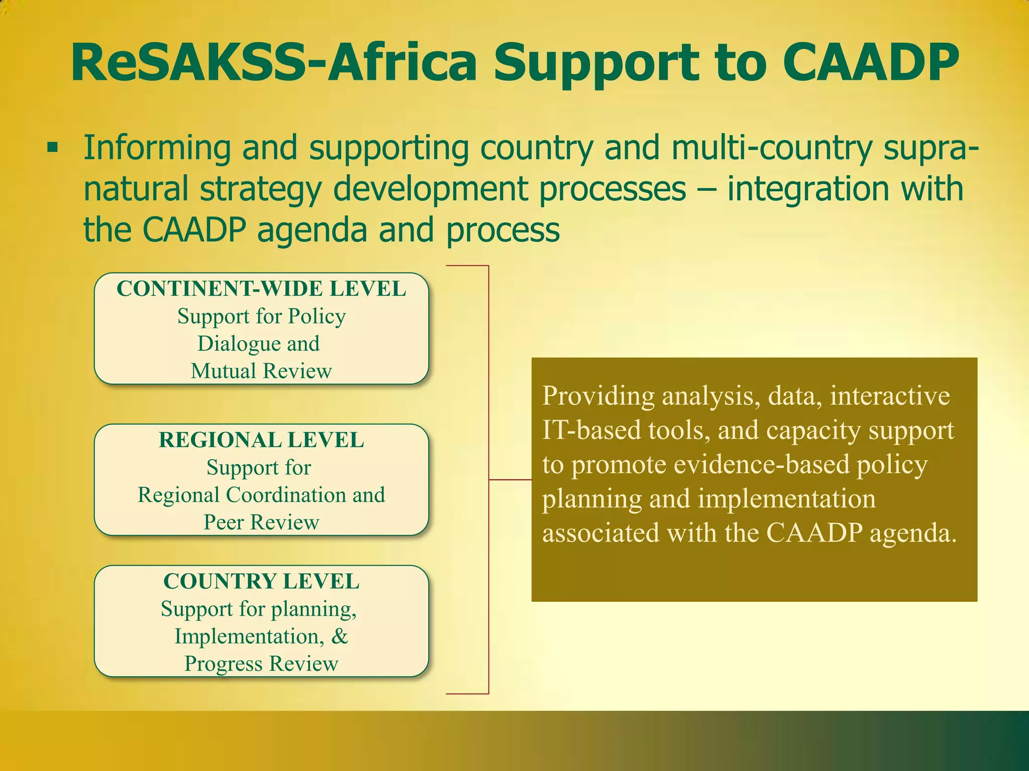 ReSAKSS-Africa Support to CAADP
 Informing and supporting country and multi-country supra-
  natural strategy development processes – integration with
  the CAADP agenda and process
    CONTINENT-WIDE LEVEL
        Support for Policy
          Dialogue and
         Mutual Review
                                 Providing analysis, data, interactive
       REGIONAL LEVEL            IT-based tools, and capacity support
           Support for           to promote evidence-based policy
     Regional Coordination and   planning and implementation
           Peer Review
                                 associated with the CAADP agenda.
       COUNTRY LEVEL
       Support for planning,
        Implementation, &
         Progress Review
 