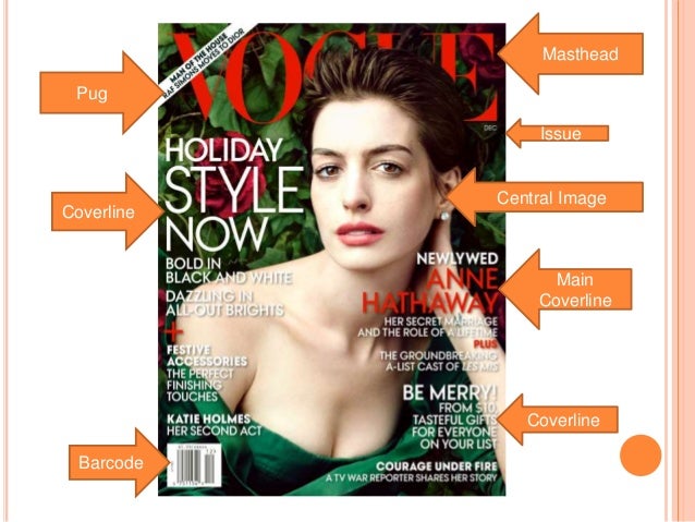 Vogue Magazine Fonts