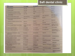 Safi dental clinic
 