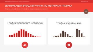 Botscanner: Верификация фрода и видимости IAB Dec 2016
ВЕРИФИКАЦИЯ ФРОДА ВРУЧНУЮ: ПО МЕТРИКАМ ТРАФИКА
Метрики фальсифированного трафика нередко содержат аномалии
11
Трафик здорового человека Трафик курильщика
 