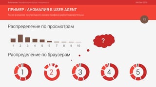Botscanner: Верификация фрода и видимости IAB Dec 2016
ПРИМЕР : АНОМАЛИЯ В USER AGENT
Такие аномалии внутри одного канала трафика крайне подозрительны
13
1 2 3 4 5 6 7 8 9 10
Распределение по просмотрам
Распределение по браузерам
?
1 2 3 4 5
 