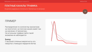 Botscanner: Верификация фрода и видимости IAB Dec 2016
ПЛАТНЫЕ КАНАЛЫ ТРАФИКА
Не должны радикально отличаться от бесплатных по метрикам
14
ПРИМЕР
Распределение по количеству просмотров
на посетителя: на платном канале имеет пик
на значении «2 просмотра».
На остальном трафике сайта такой
аномалии не наблюдается
Вывод:
С высокой степенью вероятности это
накрутка с помощью недорогих ботов.
 