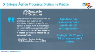 Entrega Ágil de Processos Digitais na Prática
Anteriormente trabalhávamos com 78
processos, que puderam ser
absorvidos e reduzidos para 34 em
apenas 3 meses. Com a implantação
do Lecom BPM conseguimos agilizar
os processos, foram 67 entregas em
4 meses de trabalho, média de 16
entregas/mês
Aline Milani – Gente e Gestão da
FAHZ (Fundação Zerrenner AMBEV)
#entregaagil #processosdigitais
Agilidade nos
processos com a
média de 16
entregas/mês
Redução de 78 para
34 processos em 3
meses
 