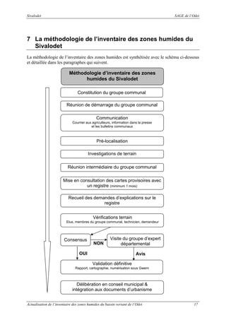 Sivalodet

SAGE de l’Odet

7 La méthodologie de l’inventaire des zones humides du
Sivalodet
La méthodologie de l’inventaire des zones humides est synthétisée avec le schéma ci-dessous
et détaillée dans les paragraphes qui suivent.

Méthodologie d’inventaire des zones
humides du Sivalodet
Constitution du groupe communal
Réunion de démarrage du groupe communal
Communication
Courrier aux agriculteurs, information dans la presse
et les bulletins communaux

Pré-localisation
Investigations de terrain
Réunion intermédiaire du groupe communal
Mise en consultation des cartes provisoires avec
un registre (minimum 1 mois)
affichage mairie, annonce presse, envoi Exploitants agricoles

Recueil des demandes d’explications sur le
registre
Vérifications terrain
Elus, membres du groupe communal, technicien, demandeur

Consensus

NON

Visite du groupe d’expert
départemental

OUI

Avis
Validation définitive

Rapport, cartographie, numérisation sous Gwern

Délibération en conseil municipal &
intégration aux documents d’urbanisme
Actualisation de l’inventaire des zones humides du bassin versant de l’Odet

17

 