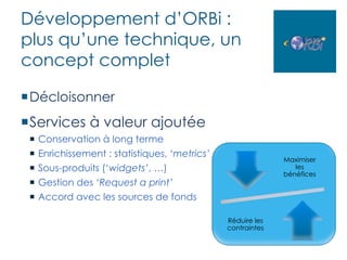 Développement d’ORBi :
plus qu’une technique, un
concept complet

¡ Décloisonner
¡ Services à valeur ajoutée
 ¡  Conser...