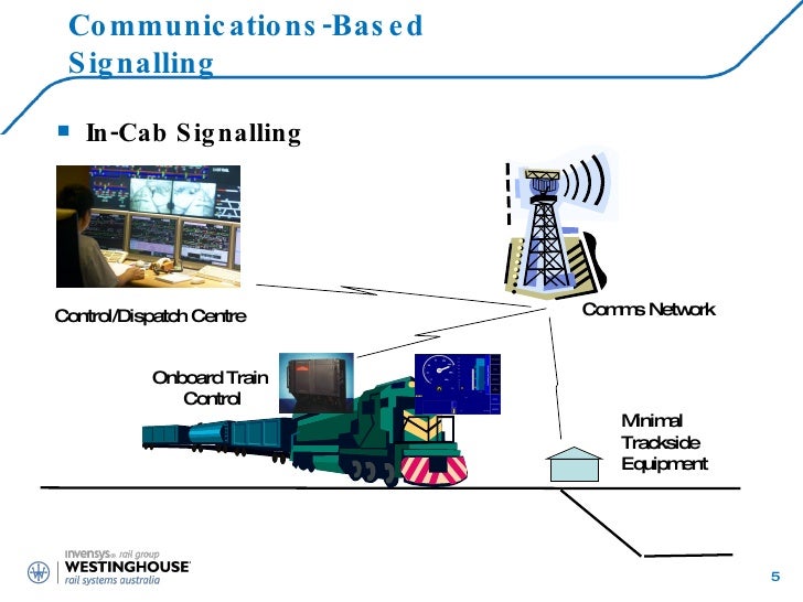 CommunicationsBased Signalling Strategies