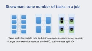 Strawman: tune number of tasks in a job
• Need to retune when input data volume changes for each individual job
• Small ta...