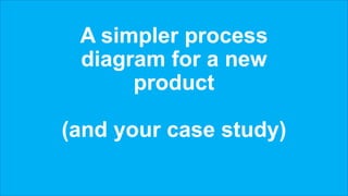 A simpler process
diagram for a new
product
(and your case study)
 