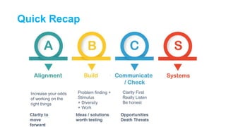 Quick Recap
Increase your odds
of working on the
right things
Problem finding +
Stimulus
+ Diversity
+ Work
Ideas / solutions
worth testing
Clarity to
move
forward
Clarity First
Really Listen
Be honest
Opportunities
Death Threats
 