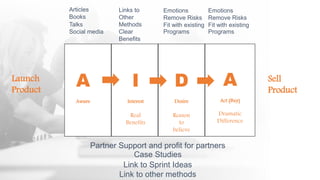 Launch
Product
Sell
Product
Partner Support and profit for partners
Case Studies
Link to Sprint Ideas
Link to other methods
I
Interest
Real
Benefits
Links to
Other
Methods
Clear
Benefits
A
Aware
Articles
Books
Talks
Social media
A
Act (Buy)
Dramatic
Difference
Emotions
Remove Risks
Fit with existing
Programs
D
Desire
Reason
to
believe
Emotions
Remove Risks
Fit with existing
Programs
 