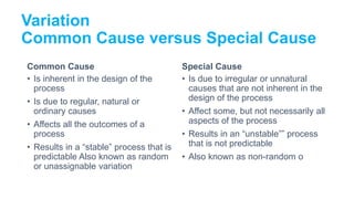Variation
Common Cause versus Special Cause
Common Cause
• Is inherent in the design of the
process
• Is due to regular, natural or
ordinary causes
• Affects all the outcomes of a
process
• Results in a “stable” process that is
predictable Also known as random
or unassignable variation
Special Cause
• Is due to irregular or unnatural
causes that are not inherent in the
design of the process
• Affect some, but not necessarily all
aspects of the process
• Results in an “unstable”” process
that is not predictable
• Also known as non-random o
 