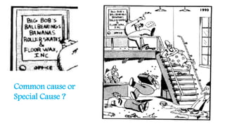 Common cause or
Special Cause ?
 