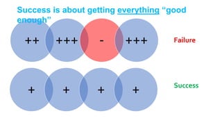++ +++ - +++
+ + + +
Failure
Success
Success is about getting everything “good
enough”
 