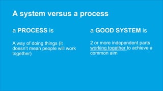 A system versus a process
a GOOD SYSTEM is
2 or more independent parts
working together to achieve a
common aim
a PROCESS is
A way of doing things (it
doesn’t mean people will work
together)
 
