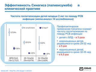 Эффективность Синагиса (паливизумаба)                           в
     клинической практике

               Частота госпитализации детей младше 2 лет по поводу РСВ
                         инфекции (мета-анализ 14 исследований)


                                                    Профилактическое
                                                    применение Синагиса снижает
                                                    частоту госпитализации по
                                                    поводу РСВ инфекции:
                                                    • детей с БЛД – в 3 раза
                                                    • недоношенных детей,
                                                    родившихся в сроке 29-32 нед
                                                    - в 5 раз
                                                    • недоношенных детей,
                                                    родившихся в сроке 32-35 нед
                                                    – в 6,5 раз




Simoes EAF. / Resp Res, 2002;3(suppl 1): S26-S33.
 