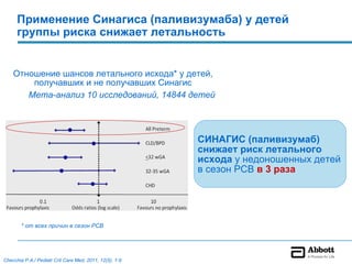 Применение Синагиса (паливизумаба) у детей
      группы риска снижает летальность


    Отношение шансов летального исхода* у детей,
        получавших и не получавших Синагис
       Мета-анализ 10 исследований, 14844 детей




                                                         СИНАГИС (паливизумаб)
                                                         снижает риск летального
                                                         исхода у недоношенных детей
                                                         в сезон РСВ в 3 раза




        * от всех причин в сезон РСВ




Checchia Р.А./ Pediatr Crit Care Med, 2011, 12(5), 1-9
 