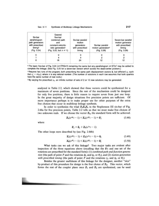 [Sandor, arthur g._erdman]_advanced_mechanism_desi(bookos.org).pdf