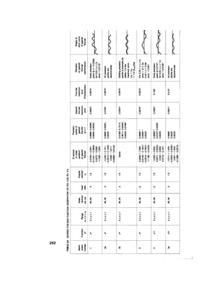[Sandor, arthur g._erdman]_advanced_mechanism_desi(bookos.org).pdf