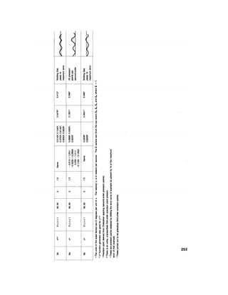 [Sandor, arthur g._erdman]_advanced_mechanism_desi(bookos.org).pdf