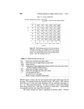 [Sandor, arthur g._erdman]_advanced_mechanism_desi(bookos.org).pdf