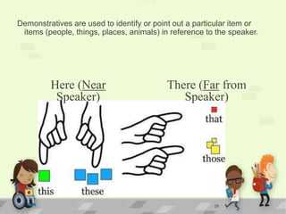 Demonstratives are used to identify or point out a particular item or
items (people, things, places, animals) in reference to the speaker.
There (Far from
Speaker)
Here (Near
Speaker)
28
 