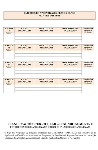 UNIDADES DE APRENDIZAJES CLASE A CLASE
PRIMER SEMESTRE
UNIDAD
I
Nombre
EJE DE
APRENDIZAJE
OBJETIVOS DE
APRENDIZAJE
INDICADORES DE
EVALUACIÓN
DURACIÓN
(semanas y
N° clases)
UNIDAD
II
Nombre
EJE DE
APRENDIZAJE
OBJETIVOS DE
APRENDIZAJE
INDICADORES DE
EVALUACIÓN
DURACIÓN
(semanas y
N° clases)
UNIDAD
III
Nombre
EJE DE
APRENDIZAJE
OBJETIVOS DE
APRENDIZAJE
INDICADORES DE
EVALUACIÓN
DURACIÓN
(semanas y
N° clases)
UNIDAD
IV
Nombre
EJE DE
APRENDIZAJE
OBJETIVOS DE
APRENDIZAJE
INDICADORES DE
EVALUACIÓN
DURACIÓN
(semanas y
N° clases)
PLANIFICACIÓN CURRICULAR –SEGUNDO SEMESTRE
DISTRIBUCIÓN DE LOS APRENDIZAJES ESPERADOS EN UNIDADES DE APRENDIZAJE
Si bien los Programas de Estudios establecen dos UNIDADES TEMATICAS por semestre, en la
siguiente Planificación se abordaran los Programas de Estudios del Segundo Semestre en cuatro (4)
Unidades de Aprendizaje, una mensual: Agosto, Septiembre, Octubre y Noviembre.
 