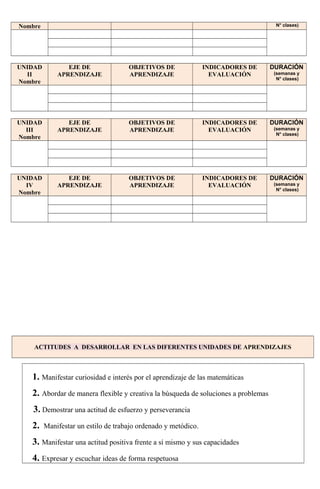 Nombre N° clases)
UNIDAD
II
Nombre
EJE DE
APRENDIZAJE
OBJETIVOS DE
APRENDIZAJE
INDICADORES DE
EVALUACIÓN
DURACIÓN
(semanas y
N° clases)
UNIDAD
III
Nombre
EJE DE
APRENDIZAJE
OBJETIVOS DE
APRENDIZAJE
INDICADORES DE
EVALUACIÓN
DURACIÓN
(semanas y
N° clases)
UNIDAD
IV
Nombre
EJE DE
APRENDIZAJE
OBJETIVOS DE
APRENDIZAJE
INDICADORES DE
EVALUACIÓN
DURACIÓN
(semanas y
N° clases)
ACTITUDES A DESARROLLAR EN LAS DIFERENTES UNIDADES DE APRENDIZAJES
1. Manifestar curiosidad e interés por el aprendizaje de las matemáticas
2. Abordar de manera flexible y creativa la búsqueda de soluciones a problemas
3. Demostrar una actitud de esfuerzo y perseverancia
2. Manifestar un estilo de trabajo ordenado y metódico.
3. Manifestar una actitud positiva frente a sí mismo y sus capacidades
4. Expresar y escuchar ideas de forma respetuosa
 