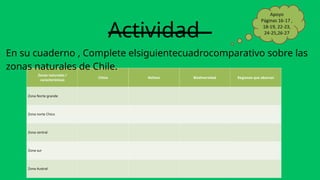 Zonas naturales de Chile y sus características | PPTX