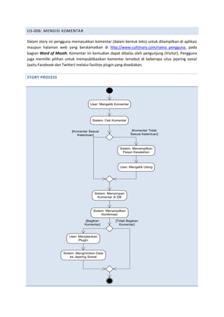 US-006: MENGISI KOMENTAR
Dalam story ini pengguna memasukkan komentar (dalam bentuk teks) untuk ditampilkan di aplikasi
maupun halaman web yang beralamatkan di http://www.cultlinary.com/nama_pengguna, pada
bagian Word of Mouth. Komentar ini kemudian dapat dibalas oleh pengunjung (Visitor). Pengguna
juga memiliki pilihan untuk mempublikasikan komentar tersebut di beberapa situs jejaring sosial
(yaitu Facebook dan Twitter) melalui fasilitas plugin yang disediakan.
STORY PROCESS
User: Mengetik Komentar
Sistem: Menampilkan
Pesan Kesalahan
[Komentar Sesuai
Ketentuan]
[Komentar Tidak
Sesuai Ketentuan]
User: Mengetik Ulang
[Bagikan
Komentar]
Sistem: Cek Komentar
Sistem: Menyimpan
Komentar di DB
Sistem: Menampilkan
Konfirmasi
User: Menjalankan
Plugin
Sistem: Mengirimkan Data
ke Jejaring Sosial
[Tidak Bagikan
Komentar]
 