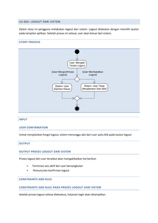 US-003: LOGOUT DARI SISTEM
Dalam story ini pengguna melakukan logout dari sistem. Logout dilakukan dengan memilih tautan
pada tampilan aplikasi. Setelah proses ini selesai, user akan keluar dari sistem.
STORY PROCESS
User: Mengklk
Tautan Logout
Sistem: User
Diijinkan Keluar
Sistem: User Tetap
Menjalankan Sesi Aktif
[User Mengonfirmasi
Logout]
[User Membatalkan
Logout]
INPUT
USER CONFIRMATION
Untuk menjalankan fungsi logout, sistem menunggu aksi dari user yaitu klik pada tautan logout
OUTPUT
OUTPUT PROSES LOGOUT DARI SISTEM
Proses logout dari user tersebut akan mengakibatkan hal berikut:
 Terminasi sesi aktif dari user bersangkutan
 Pemunculan konfirmasi logout
CONSTRAINTS AND RULE
CONSTRAINTS AND RULE PADA PROSES LOGOUT DARI SISTEM
Setelah proses logout selesai dieksekusi, halaman login akan ditampilkan.
 