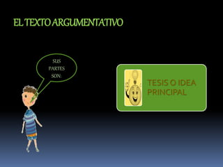 ELTEXTOARGUMENTATIVO
SUS
PARTES
SON:
TESIS O IDEA
PRINCIPAL
 