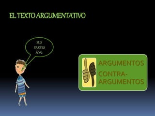 ELTEXTOARGUMENTATIVO
SUS
PARTES
SON:
ARGUMENTOS
CONTRA-
ARGUMENTOS
 