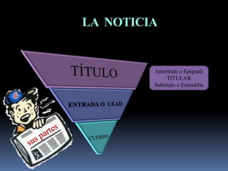 LA NOTICIA
Antetítulo o Epígrafe
TITULAR
Subtítulo o Entradilla
 