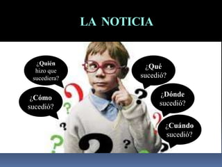 LA NOTICIA
¿Qué
sucedió?
¿Dónde
sucedió?
¿Cuándo
sucedió?
¿Cómo
sucedió?
¿Quién
hizo que
sucediera?
 