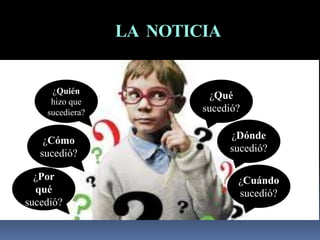 LA NOTICIA
¿Qué
sucedió?
¿Dónde
sucedió?
¿Cuándo
sucedió?
¿Cómo
sucedió?
¿Por
qué
sucedió?
¿Quién
hizo que
sucediera?
 