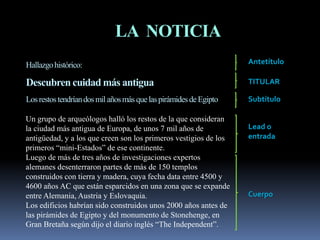 LA NOTICIA
Hallazgohistórico:
Descubren cuidad más antigua
Losrestostendríandosmil añosmás quelaspirámidesdeEgipto
Un grupo de arqueólogos halló los restos de la que consideran
la ciudad más antigua de Europa, de unos 7 mil años de
antigüedad, y a los que creen son los primeros vestigios de los
primeros “mini-Estados” de ese continente.
Luego de más de tres años de investigaciones expertos
alemanes desenterraron partes de más de 150 templos
construidos con tierra y madera, cuya fecha data entre 4500 y
4600 años AC que están esparcidos en una zona que se expande
entre Alemania, Austria y Eslovaquia.
Los edificios habrían sido construidos unos 2000 años antes de
las pirámides de Egipto y del monumento de Stonehenge, en
Gran Bretaña según dijo el diario inglés “The Independent”.
Antetítulo
TITULAR
Subtítulo
Lead o
entrada
Cuerpo
 