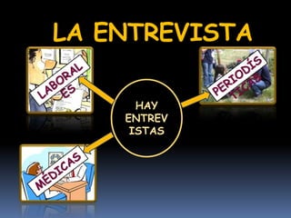 LA ENTREVISTA
HAY
ENTREV
ISTAS
 