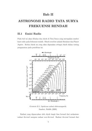 Bab II
ASTRONOMI RADIO TATA SURYA
FREKUENSI RENDAH
II.1 Emisi Radio
Pada bab ini akan dibahas dua obyek di Tata Surya yang...
