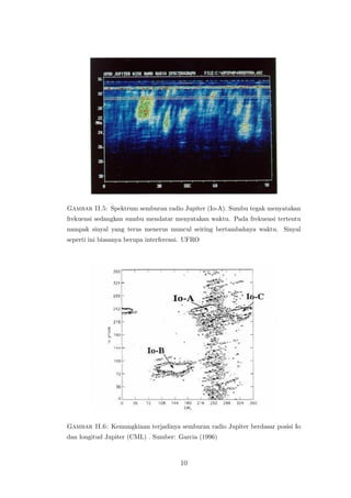 Gambar II.5: Spektrum semburan radio Jupiter (Io-A). Sumbu tegak menyatakan
frekuensi sedangkan sumbu mendatar menyatakan ...