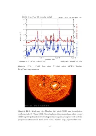 Gambar IV.8: Proﬁl ﬂuks sinar X dari satelit GOES. Sumber:
http://www.swpc.noaa.gov
Gambar IV.9: Konﬁrmasi citra Matahari ...