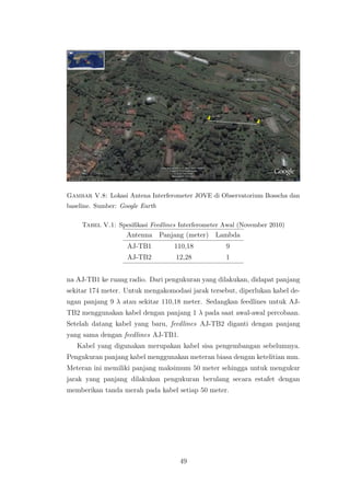 Gambar V.8: Lokasi Antena Interferometer JOVE di Observatorium Bosscha dan
baseline. Sumber: Google Earth
Tabel V.1: Spesi...
