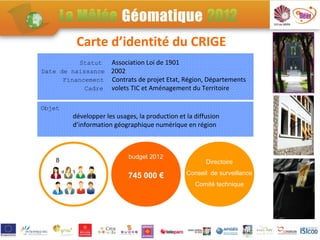 Carte d’identité du CRIGE
          Statut      Association Loi de 1901
Date de naissance     2002
      Financement     Contrats de projet Etat, Région, Départements
            Cadre     volets TIC et Aménagement du Territoire

Objet
         développer les usages, la production et la diffusion
         d’information géographique numérique en région



                            budget 2012
    8                                                   Directoire
    personnes                                    Conseil de surveillance
                            745 000 €
                                                    Comité technique
 