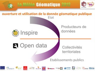 ouverture et utilisation de la donnée géomatique publique
                                Etat

                                     Producteurs de
                                     données
           Inspire

           Open data                  Collectivités
                                      territoriales

                              Etablissements publics
 